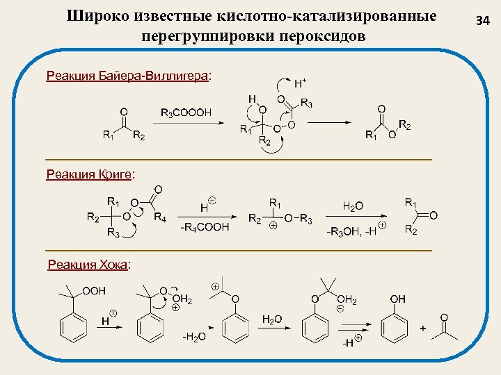 Тема реакция