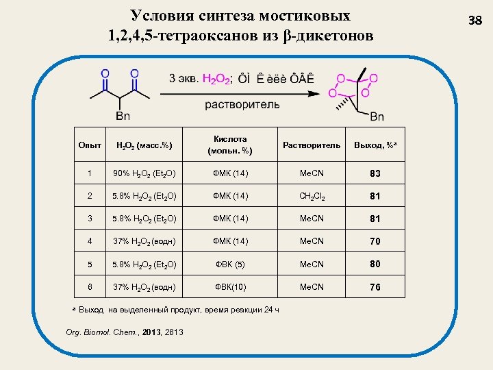 Условия синтеза мостиковых 1, 2, 4, 5 -тетраоксанов из β-дикетонов Опыт H 2 O