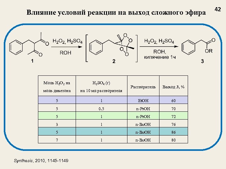 Влияние условий реакции на выход сложного эфира Моль H 2 O 2 на H