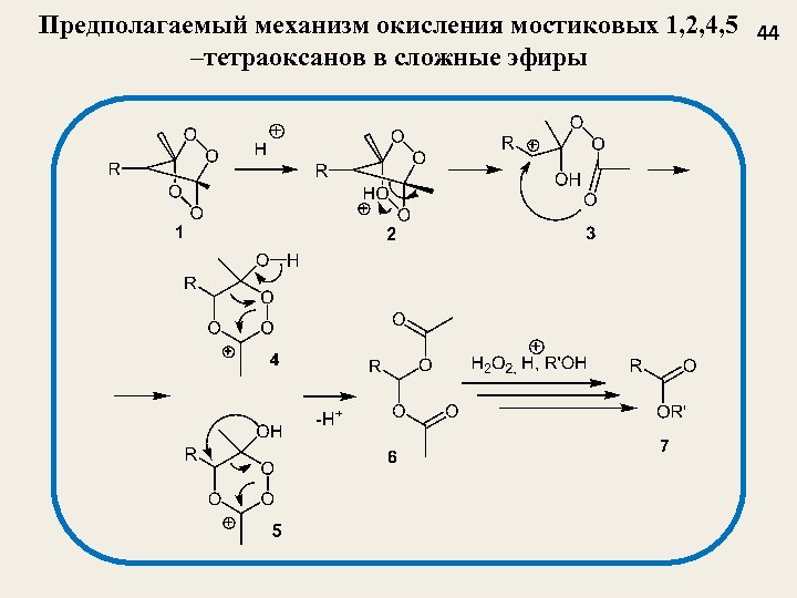 Предполагаемый механизм окисления мостиковых 1, 2, 4, 5 44 –тетраоксанов в сложные эфиры 