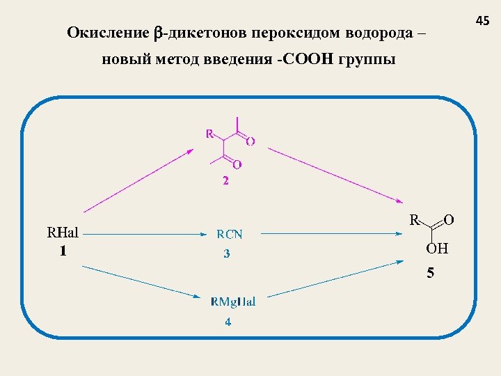 Перекись водорода окисление. Реакция окисления водорода. Дикетон окисление.