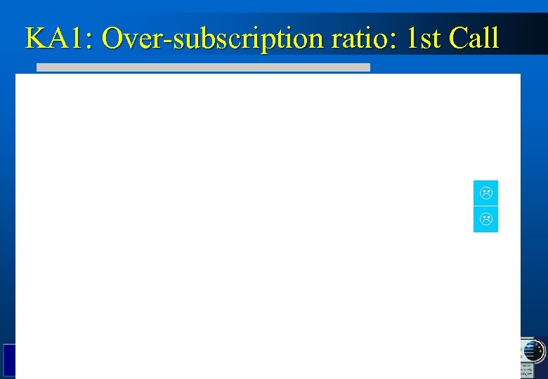 KA 1: Over-subscription ratio: 1 st Call 34 