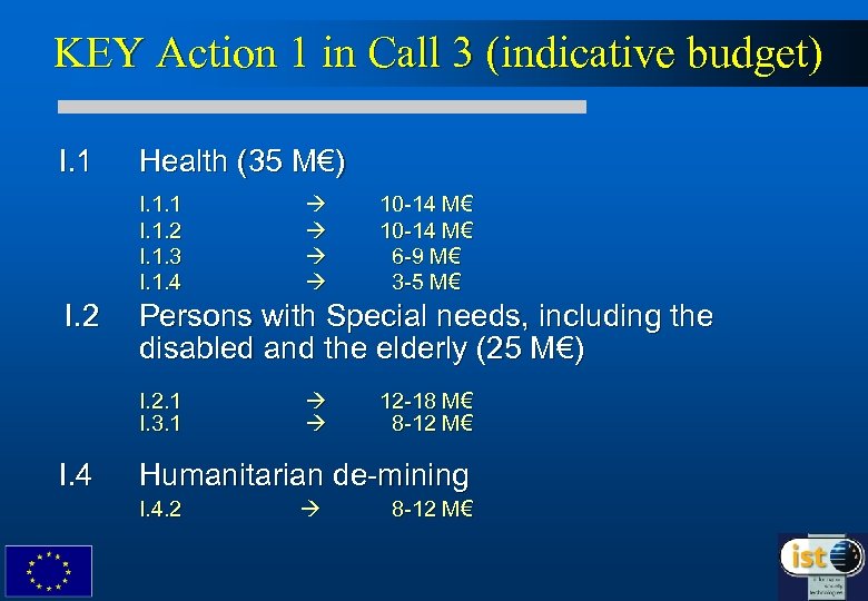 KEY Action 1 in Call 3 (indicative budget) I. 1 Health (35 M€) I.