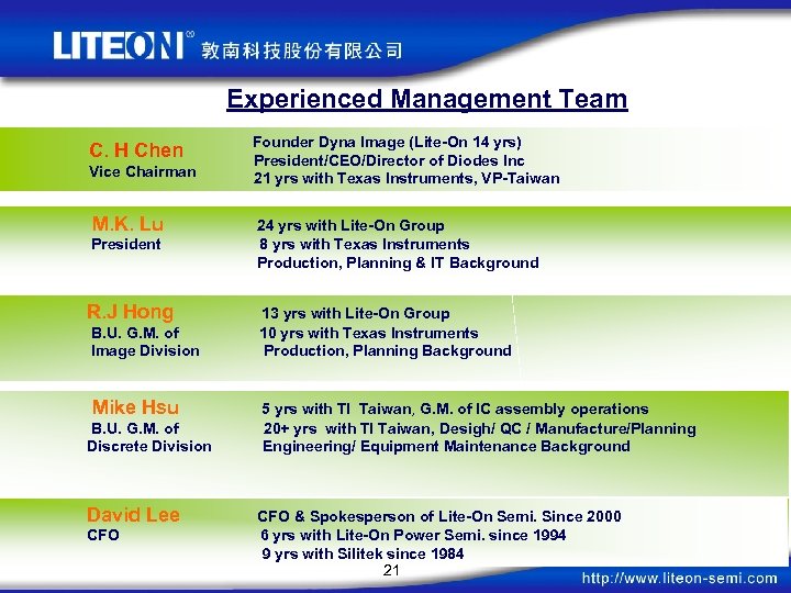Experienced Management Team C. H Chen Vice Chairman M. K. Lu President R. J