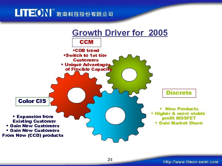 Growth Driver for 2005 CCM • COB trend • Switch to 1 st tier