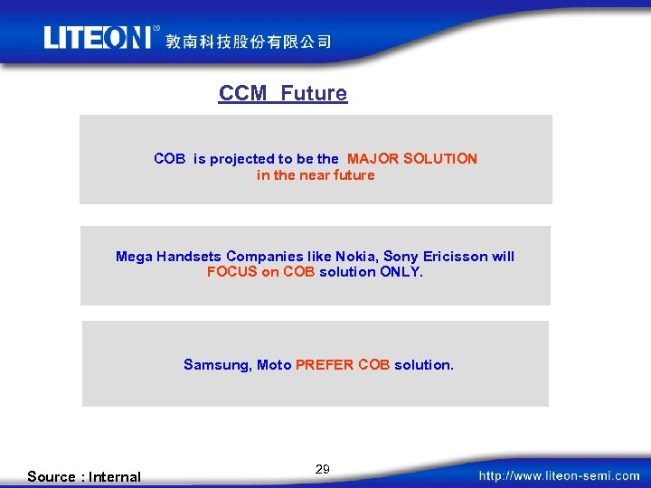 CCM Future COB is projected to be the MAJOR SOLUTION in the near future
