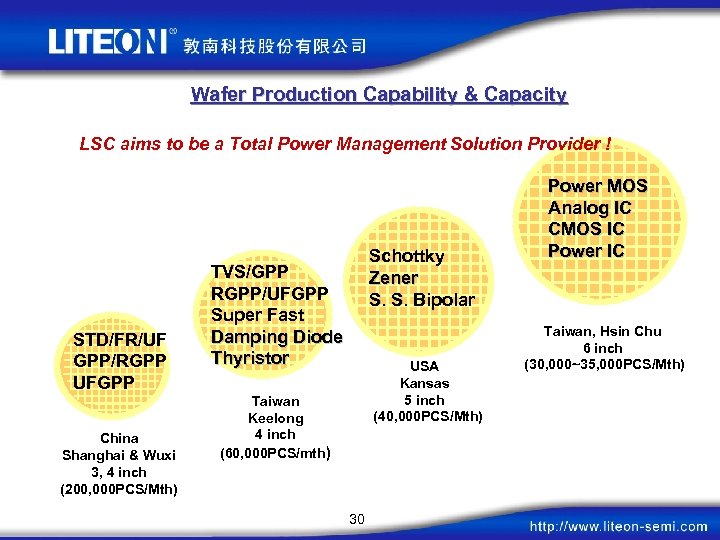 Wafer Production Capability & Capacity LSC aims to be a Total Power Management Solution