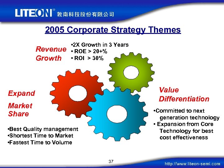 2005 Corporate Strategy Themes Revenue Growth • 2 X Growth in 3 Years •