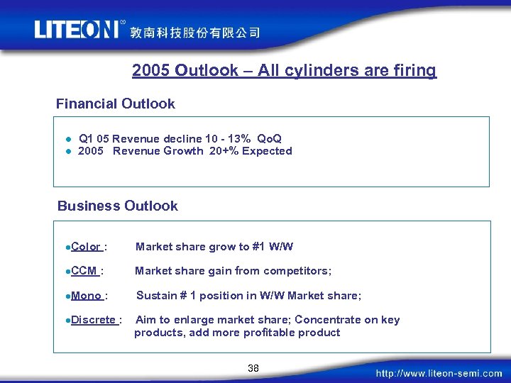 2005 Outlook – All cylinders are firing Financial Outlook l l Q 1 05