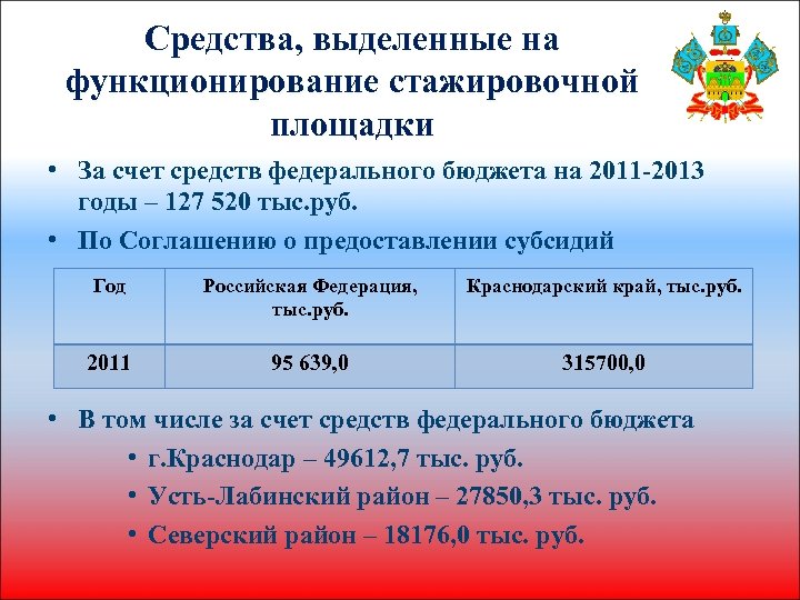 Средства, выделенные на функционирование стажировочной площадки • За счет средств федерального бюджета на 2011