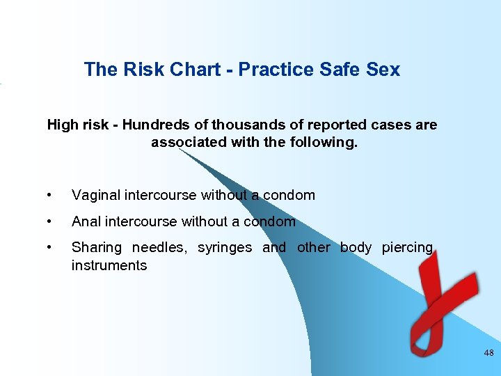 The Risk Chart - Practice Safe Sex High risk - Hundreds of thousands of