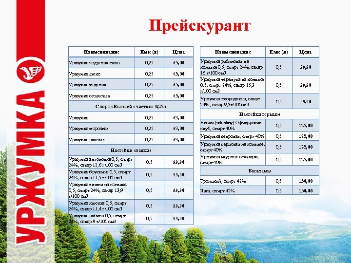 Прейскурант Наименование Емк (л) Цена Наименование Уржумка кедровая люкс 0, 25 65, 00 Уржумка