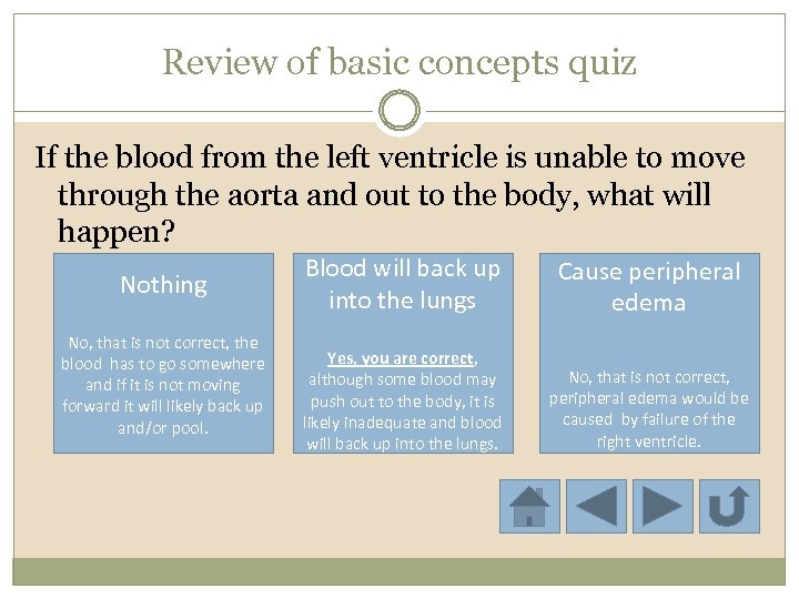 Review of basic concepts quiz If the blood from the left ventricle is unable