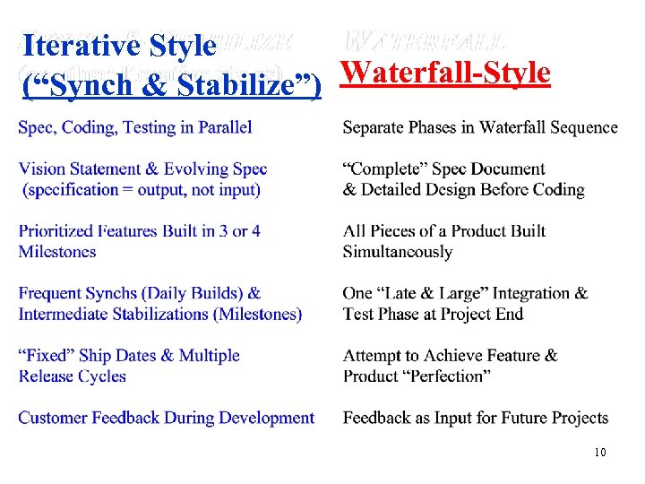 Iterative Style (“Synch & Stabilize”) Waterfall-Style 10 