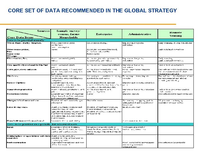CORE SET OF DATA RECOMMENDED IN THE GLOBAL STRATEGY 