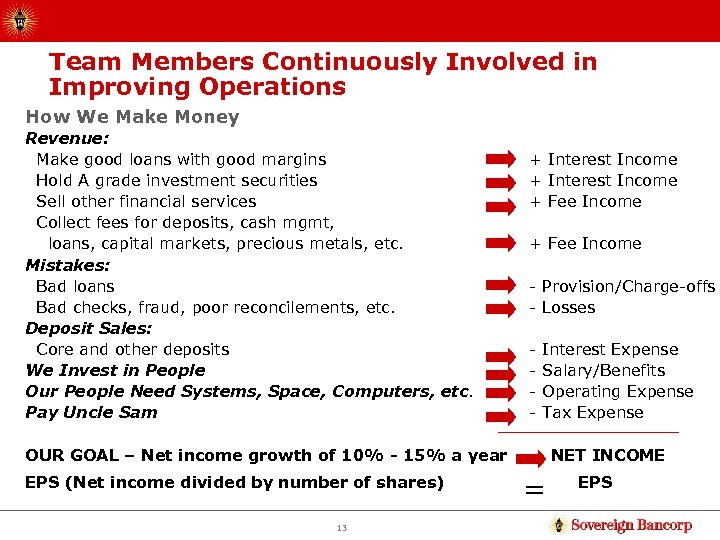 Team Members Continuously Involved in Improving Operations How We Make Money Revenue: Make good