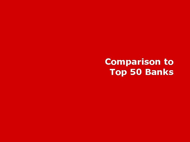 Comparison to Top 50 Banks 
