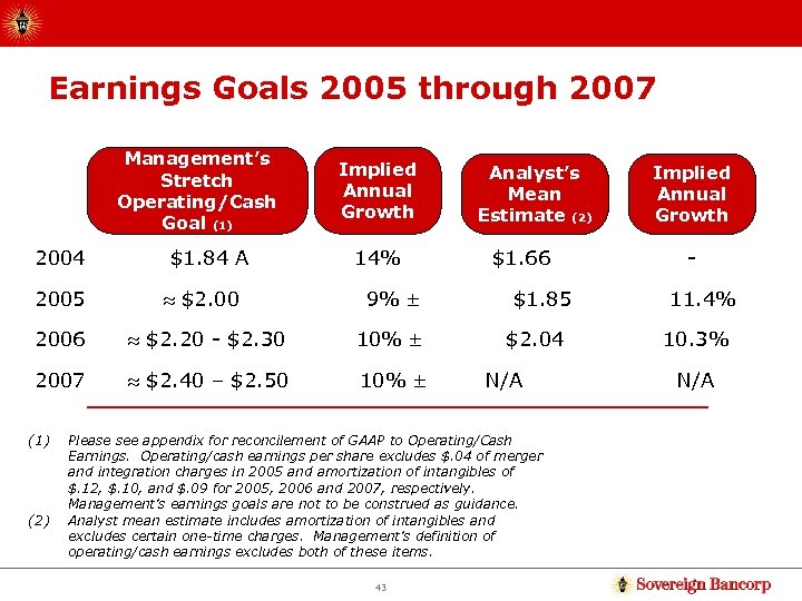 Earnings Goals 2005 through 2007 Management’s Stretch Operating/Cash Goal (1) 2004 $1. 84 A