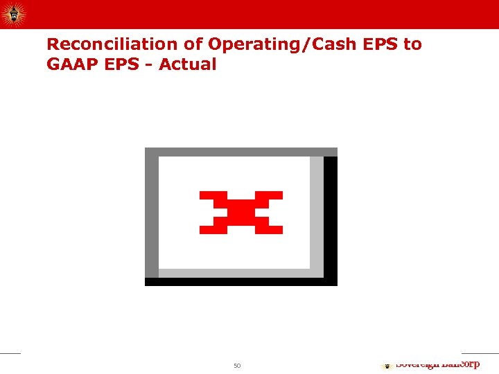 Reconciliation of Operating/Cash EPS to GAAP EPS - Actual 50 