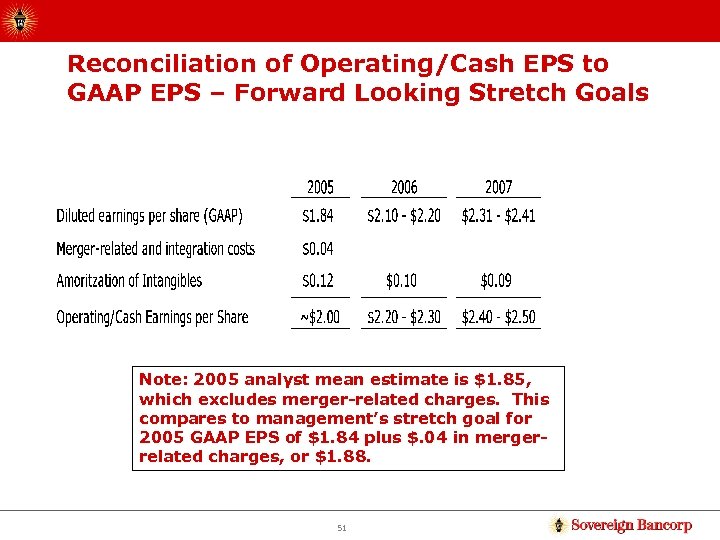Reconciliation of Operating/Cash EPS to GAAP EPS – Forward Looking Stretch Goals Note: 2005