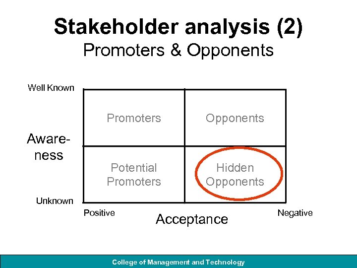 Stakeholder analysis (2) Promoters & Opponents Well Known Promoters Awareness Opponents Potential Promoters Hidden