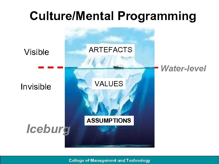 Culture/Mental Programming ARTEFACTS Visible Water-level VALUES Invisible Iceburg ASSUMPTIONS College of Management and Technology