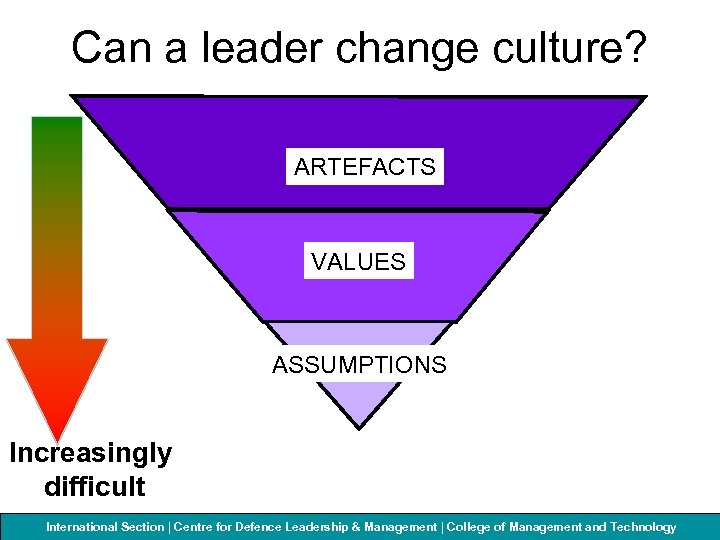 Can a leader change culture? ARTEFACTS VALUES ASSUMPTIONS Increasingly difficult International Section | Centre