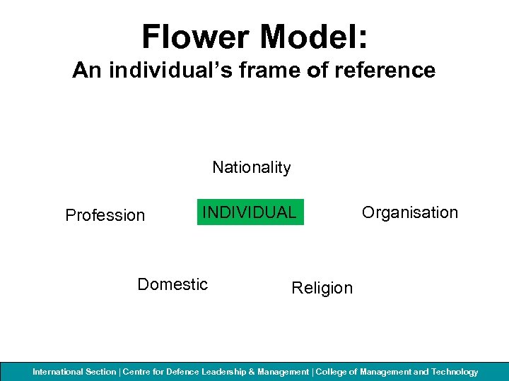 Flower Model: An individual’s frame of reference Nationality Profession INDIVIDUAL Domestic Organisation Religion International