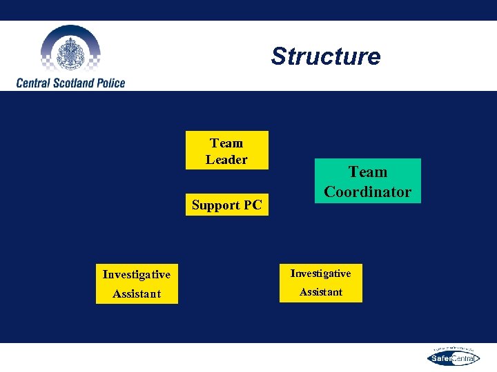Structure Team Leader Support PC Team Coordinator Investigative Assistant 