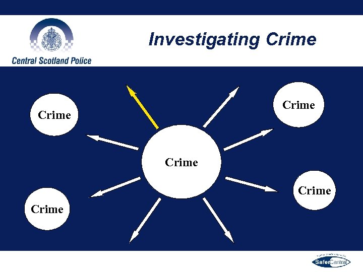 Investigating Crime Crime 