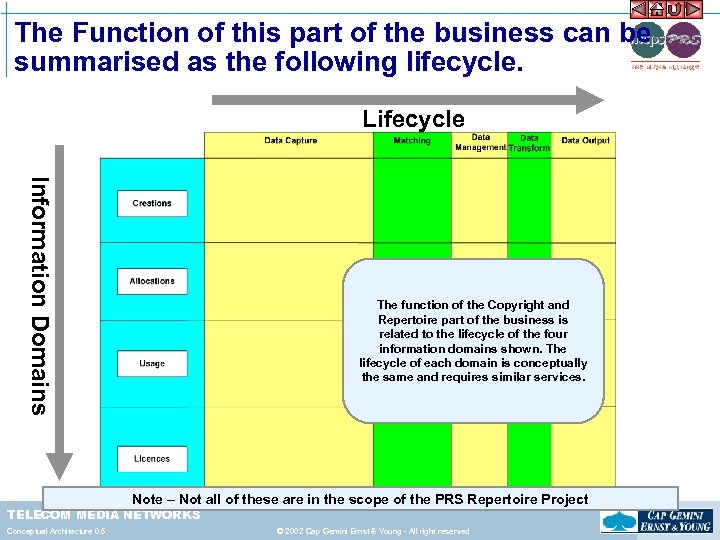 The Function of this part of the business can be summarised as the following