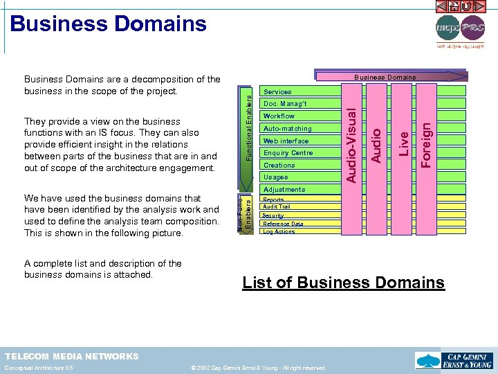 Business Domains Services Web interface Enquiry Centre Creations Usages A complete list and description