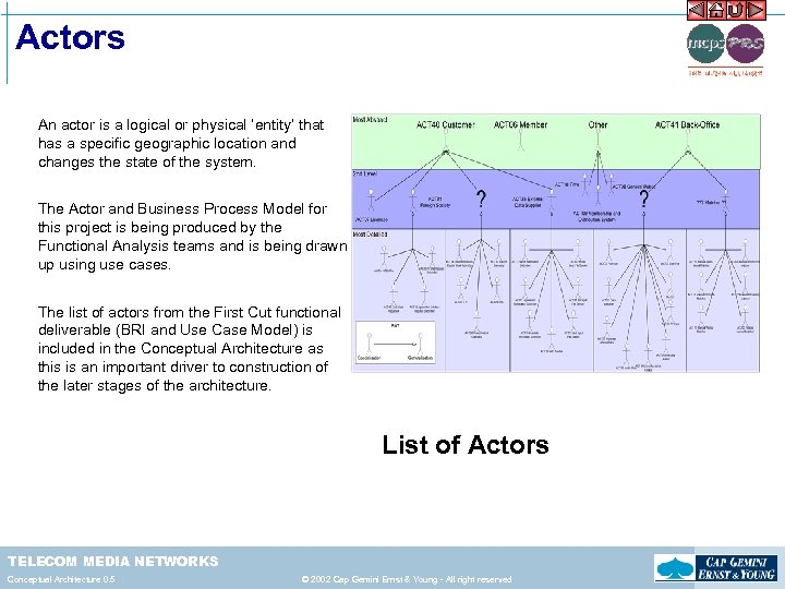 Actors An actor is a logical or physical ‘entity’ that has a specific geographic