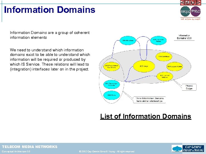 Information Domains are a group of coherent information elements We need to understand which