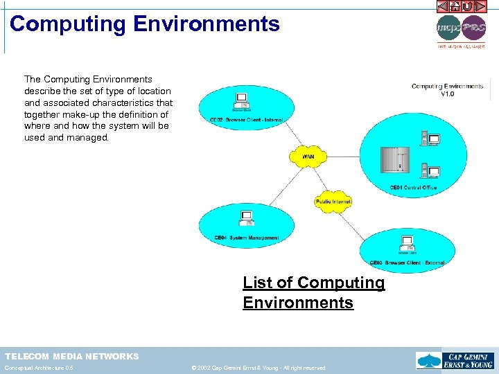 Computing Environments The Computing Environments describe the set of type of location and associated