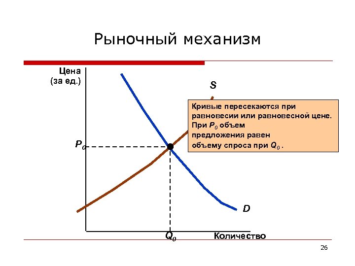 Воздействие рыночного механизма на экономику. Рыночный механизм. Ценовой механизм. Преимущества рыночного механизма.