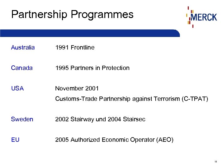 Partnership Programmes Australia 1991 Frontline Canada 1995 Partners in Protection USA November 2001 Customs-Trade