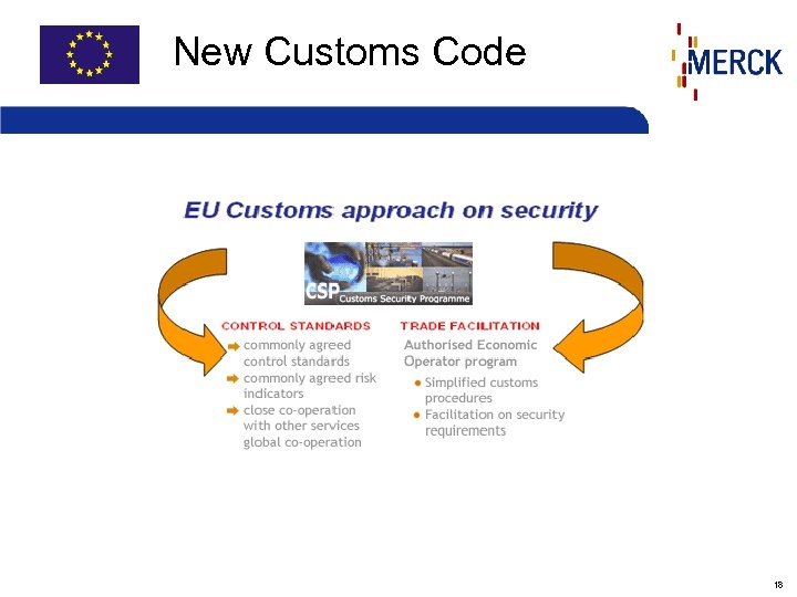  New Customs Code 18 
