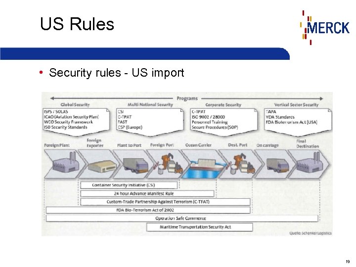 US Rules • Security rules - US import 19 