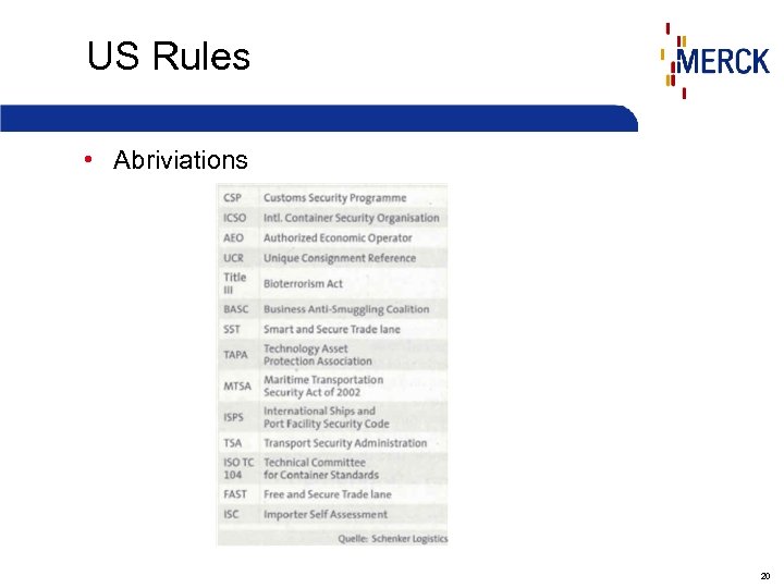 US Rules • Abriviations 20 