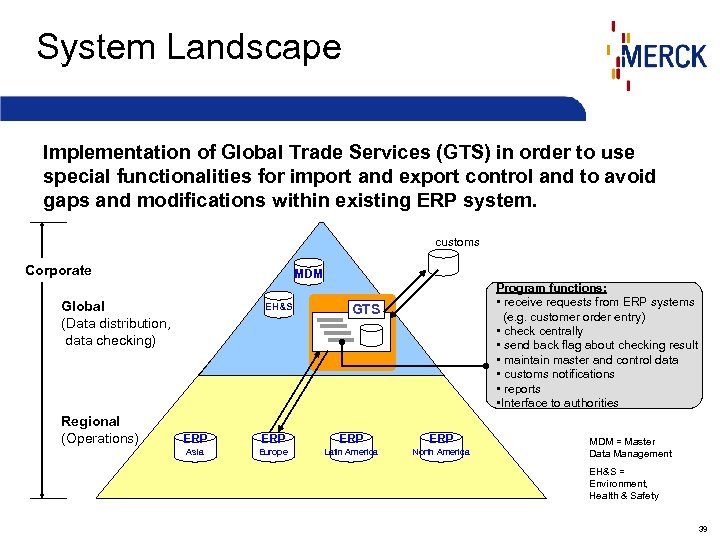 System Landscape Implementation of Global Trade Services (GTS) in order to use special functionalities