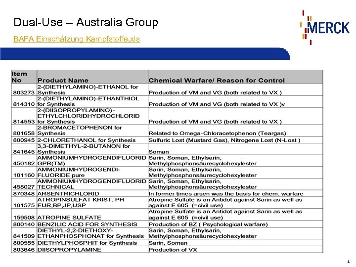 Dual-Use – Australia Group BAFA Einschätzung Kampfstoffe. xls 4 