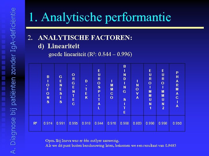 A. Diagnose bij patiënten zonder Ig. A-deficiëntie 1. Analytische performantie 2. ANALYTISCHE FACTOREN: d)