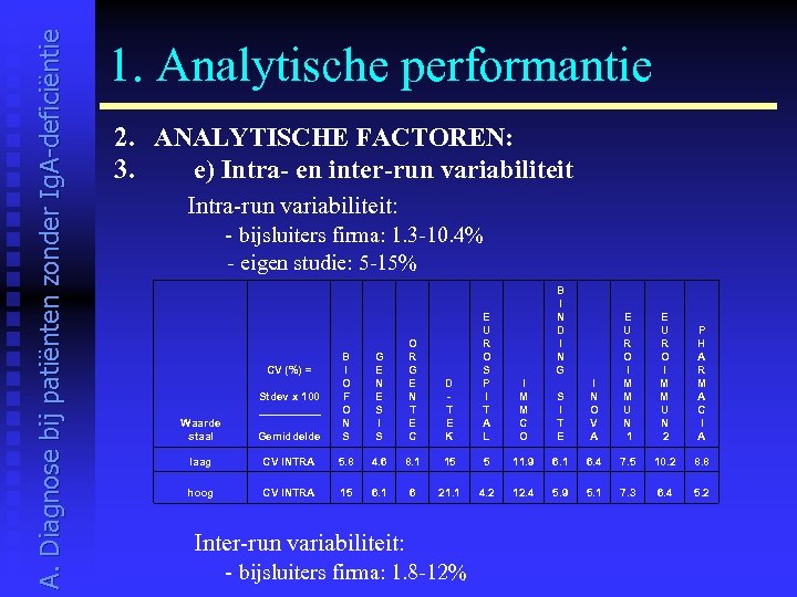 A. Diagnose bij patiënten zonder Ig. A-deficiëntie 1. Analytische performantie 2. ANALYTISCHE FACTOREN: 3.