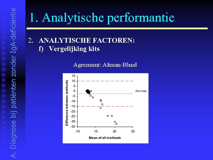 A. Diagnose bij patiënten zonder Ig. A-deficiëntie 1. Analytische performantie 2. ANALYTISCHE FACTOREN: f)