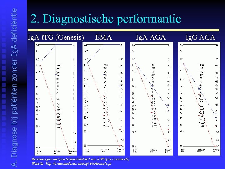 A. Diagnose bij patiënten zonder Ig. A-deficiëntie 2. Diagnostische performantie Ig. A t. TG