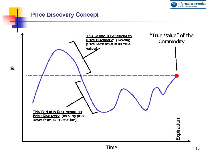 Price Discovery Concept This Period is Beneficial to Price Discovery: (moving price back toward