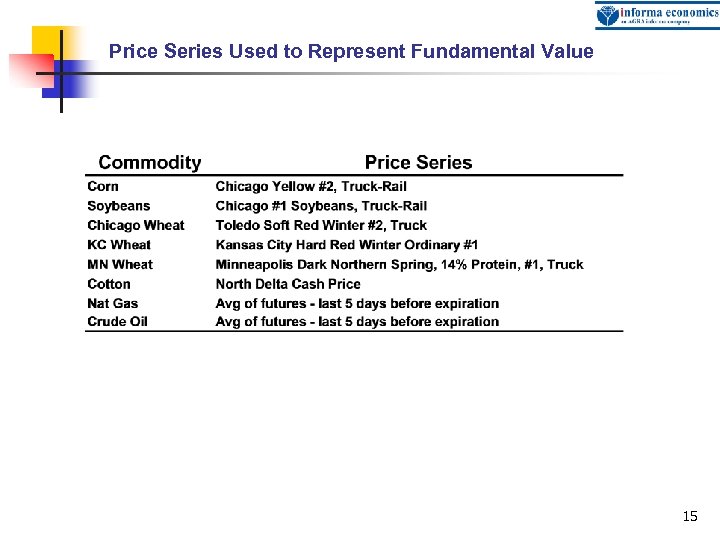 Price Series Used to Represent Fundamental Value 15 