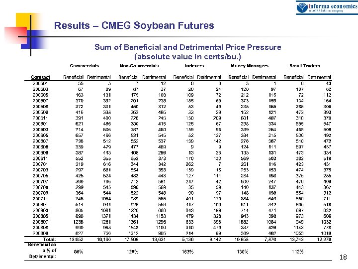 Results – CMEG Soybean Futures Sum of Beneficial and Detrimental Price Pressure (absolute value