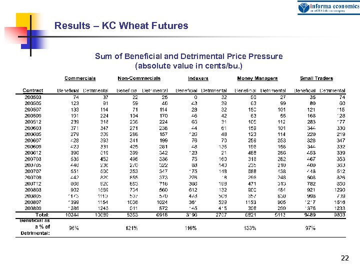 Results – KC Wheat Futures Sum of Beneficial and Detrimental Price Pressure (absolute value